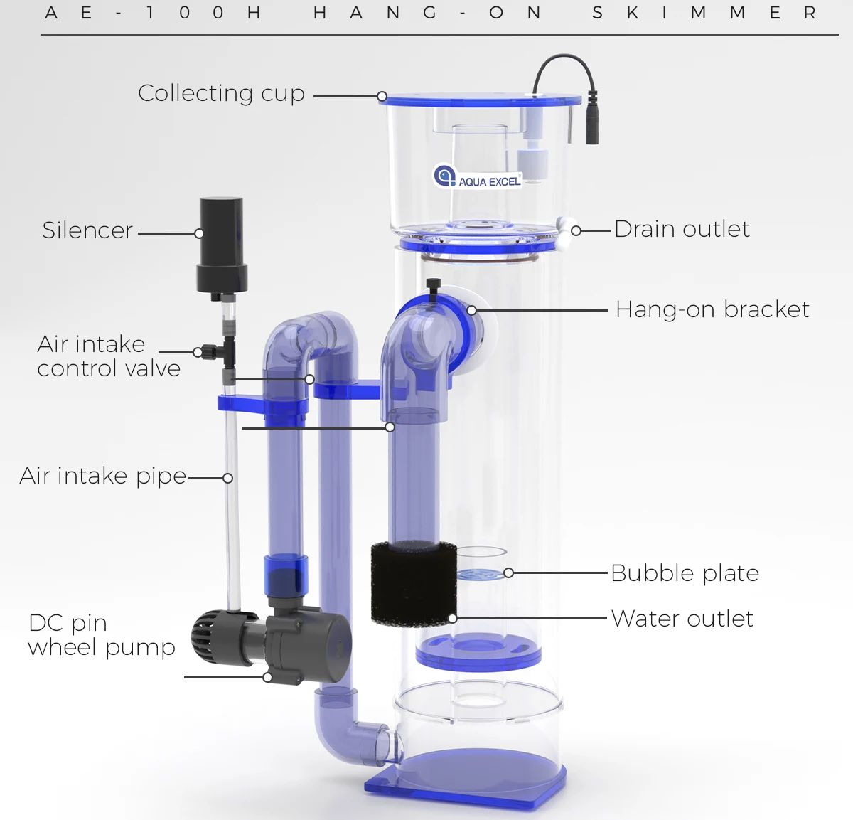 เครื่องกรองโปรตีนแบบแขวน AQUA  - Protein Skimmer Reef บทวิจารณ์และราคา